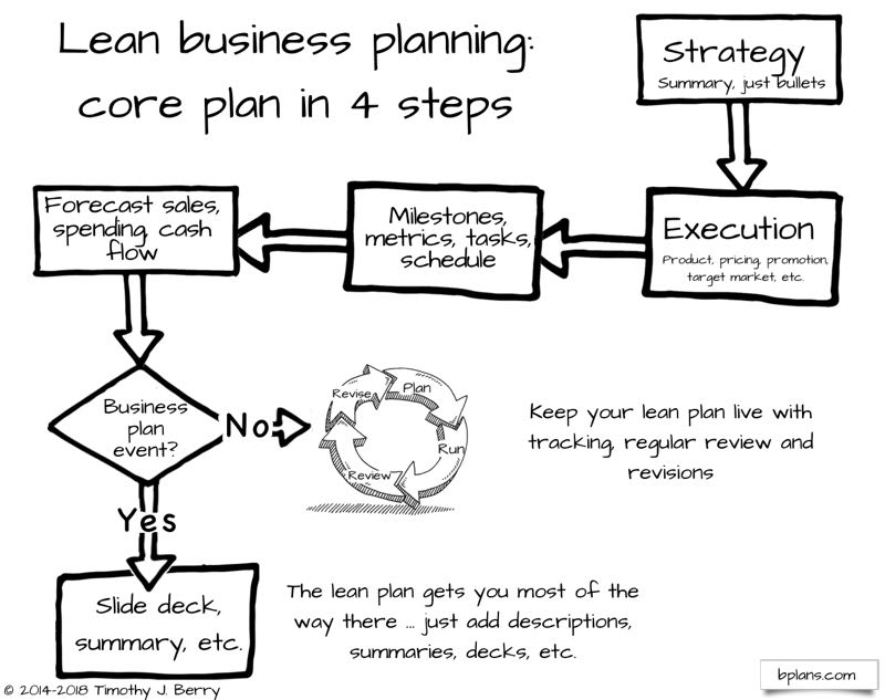 Lean Business Plan